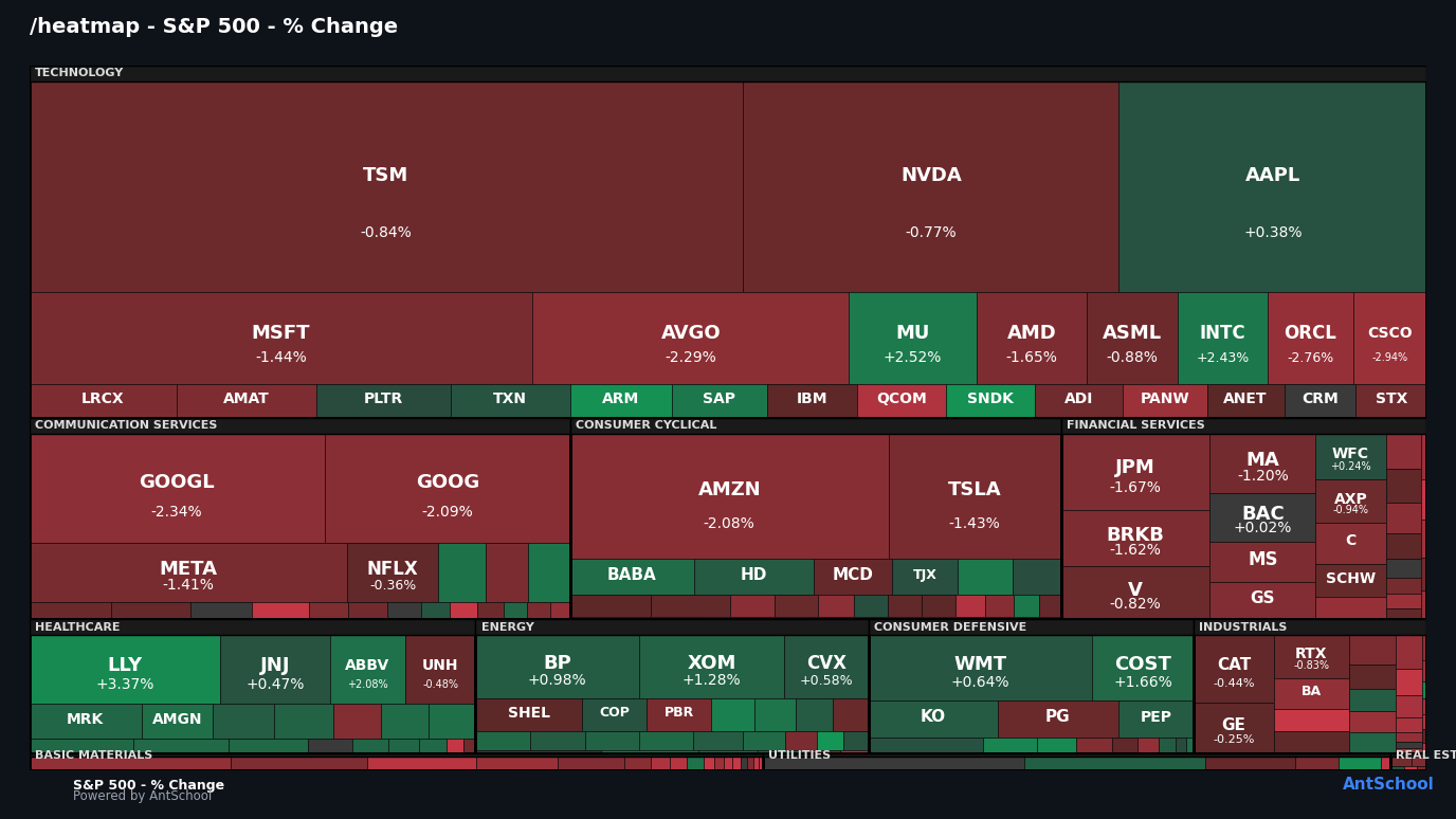 S&P 500 섹터 히트맵 — /general/heatmap